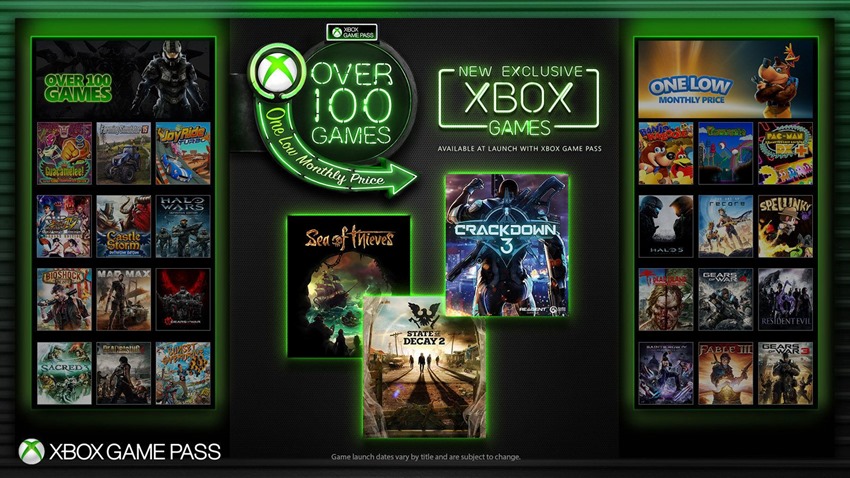 Microsoft reveals how much money Game Pass actually makes