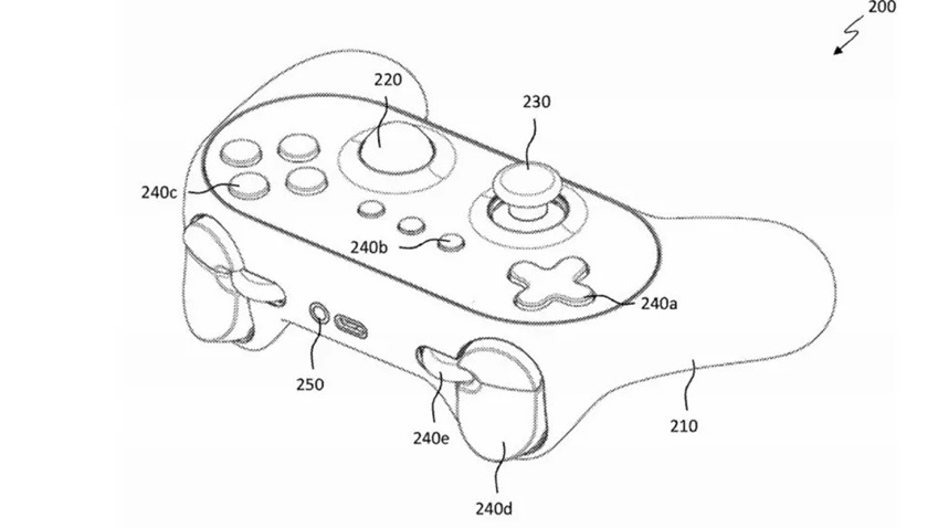 Nvidia controller