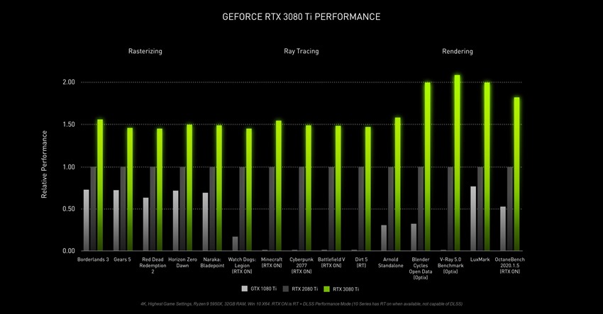 Nvidia stuff