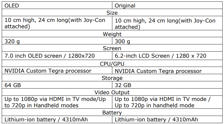 Is it Worth Buying the OLED?