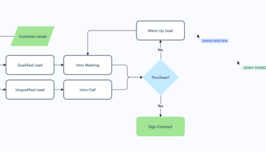 best flowchart software