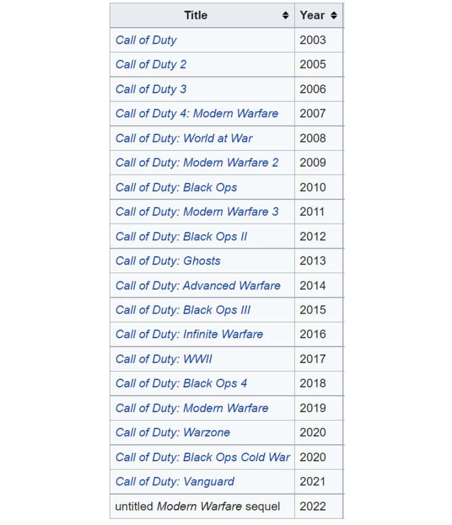 call of duty games in chronological order