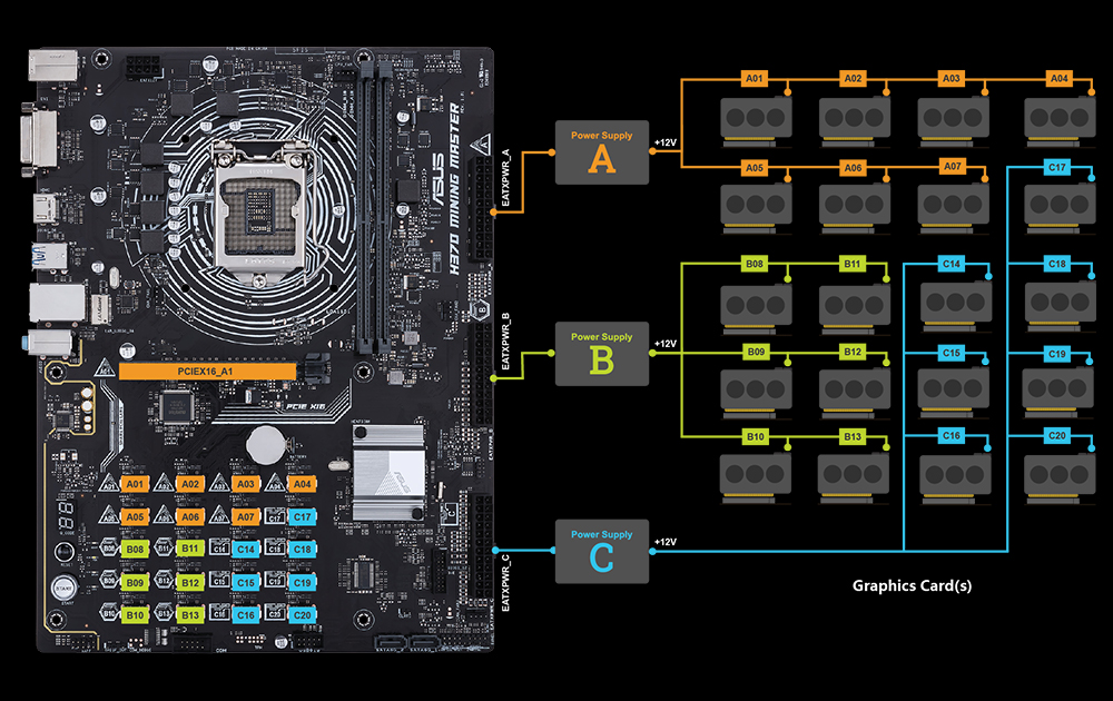 ASUS H370 Mining Master