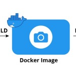 The Best Ways to Secure Your Docker Images