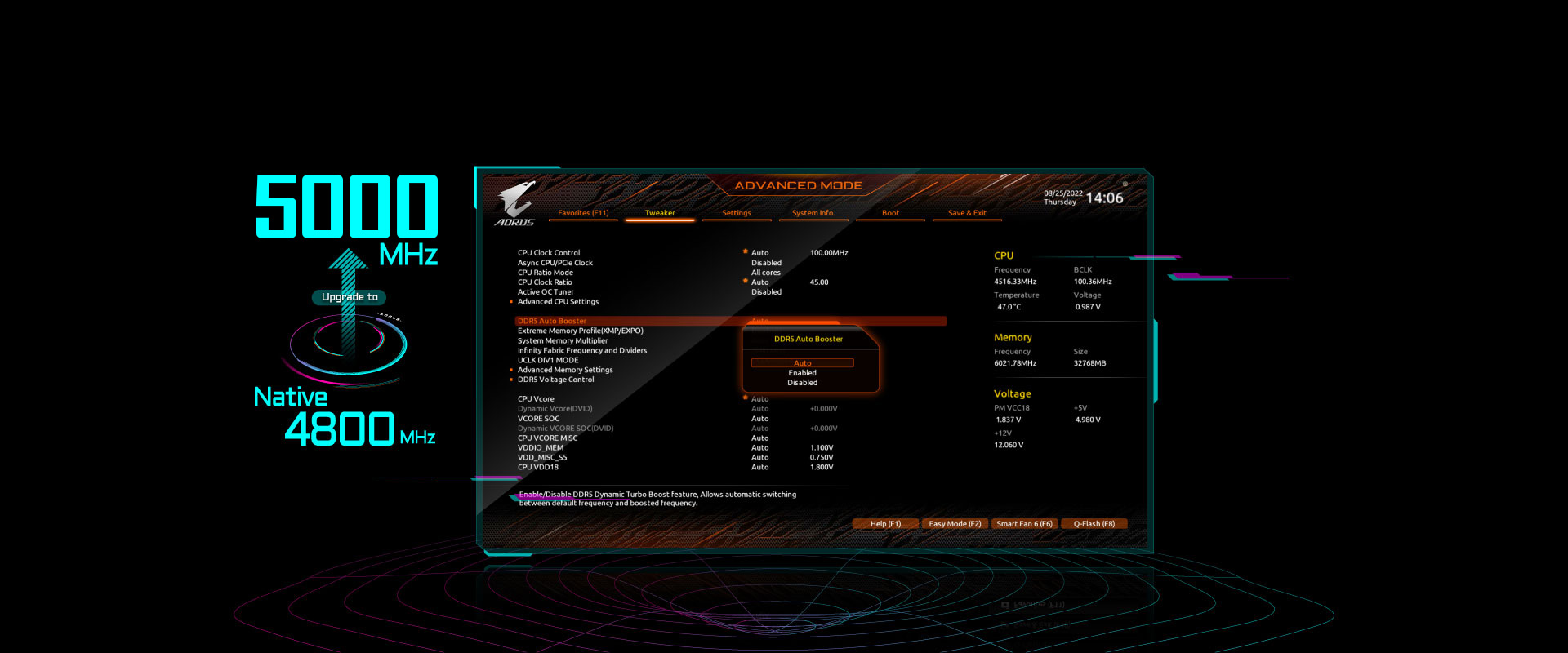 X670 AORUS Elite AX BIOS The Ultimate Guide