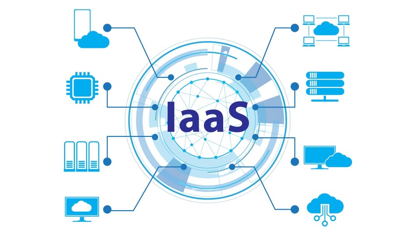 Infrastructure as a Service