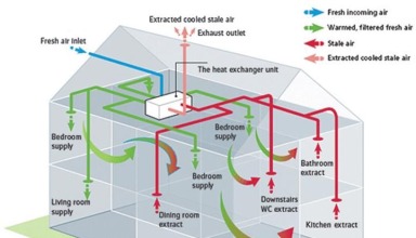 Technology Behind Heat Recovery Ventilation