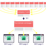 Leveraging Internal Linking to Drive Traffic and Improve SEO on Product Pages