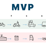 From Idea to Market: The Role of MVP in Product Development