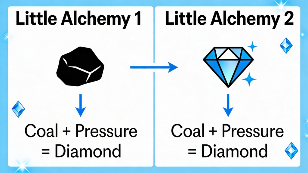 How to Make Diamond in Little Alchemy 1 & 2