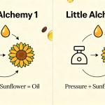 How to Make Oil in Little Alchemy 1 & 2 - Quick Guide