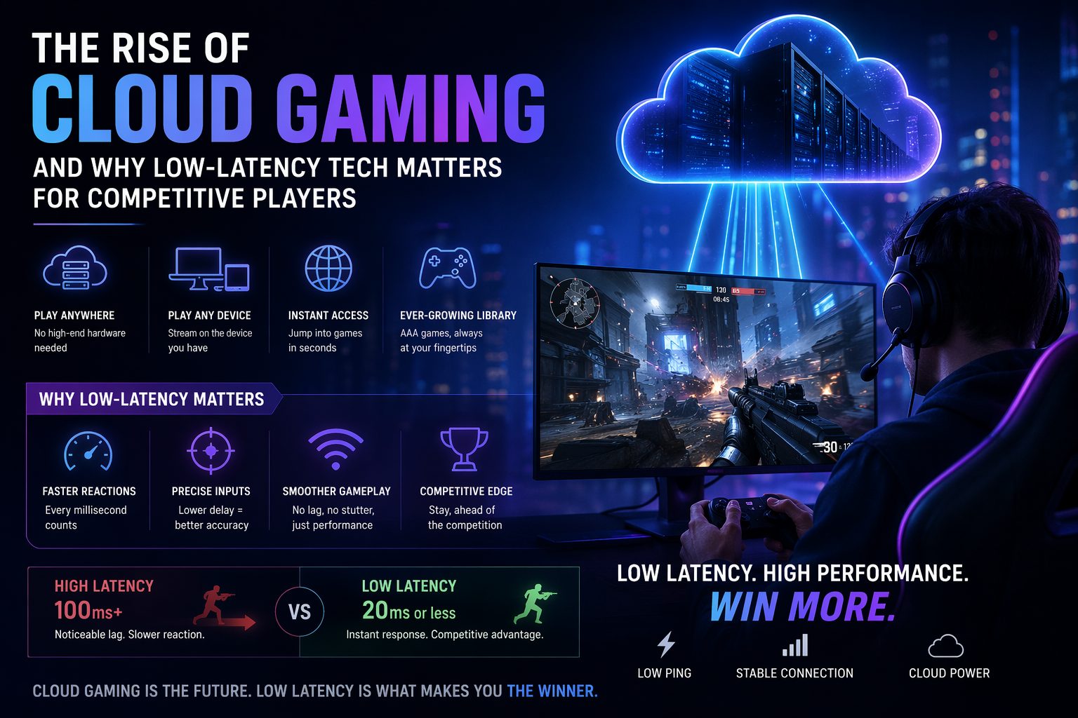 The Rise Of Cloud Gaming And Why LowLatency Tech Matters For 