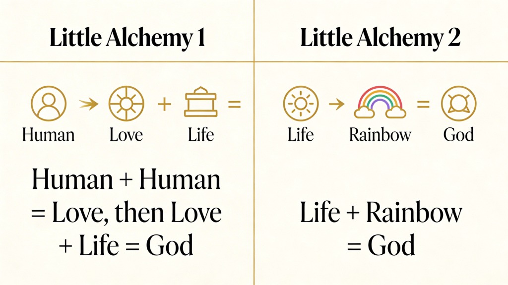 how to make God in Little Alchemy