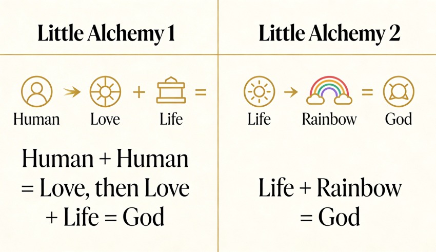 how to make God in Little Alchemy