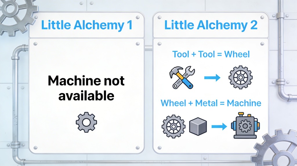 how to make a machine in Little Alchemy