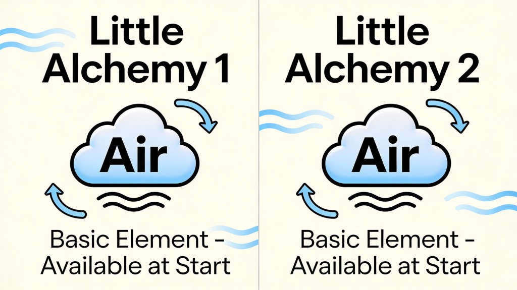 how to make air in Little Alchemy