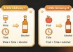 How to Make Alcohol in Little Alchemy
