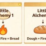 How to Make Bread in Little Alchemy 1 & 2 - Quick Guide