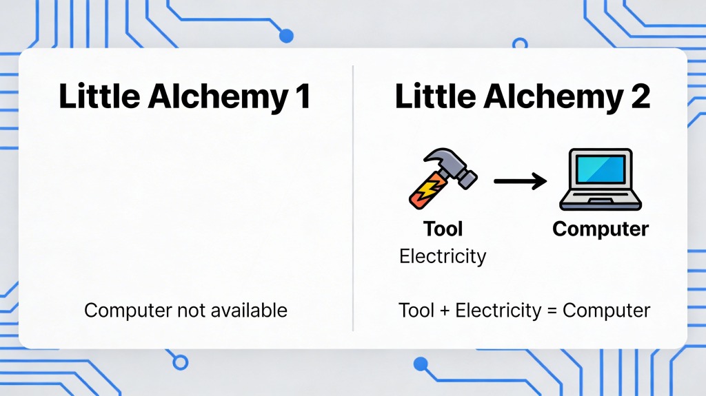 how to make computer in little alchemy