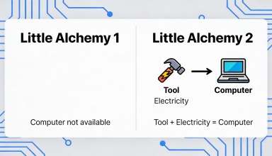 how to make computer in little alchemy