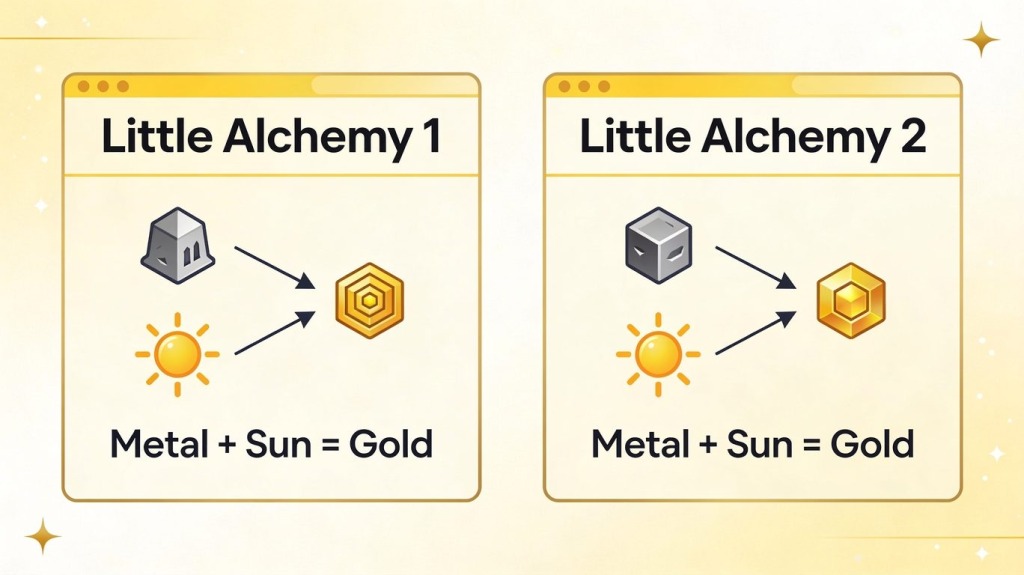 how to make gold in little alchemy 1 and 2