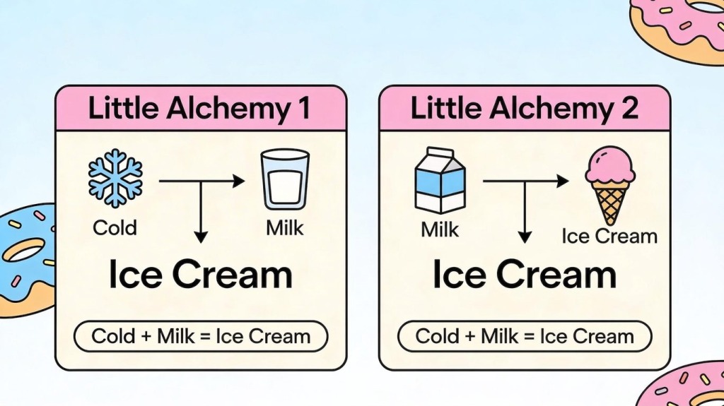 how to make ice cream in little alchemy 1 and 2