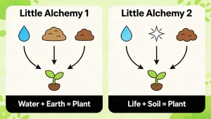 how to make plant in little alchemy 1 and 2