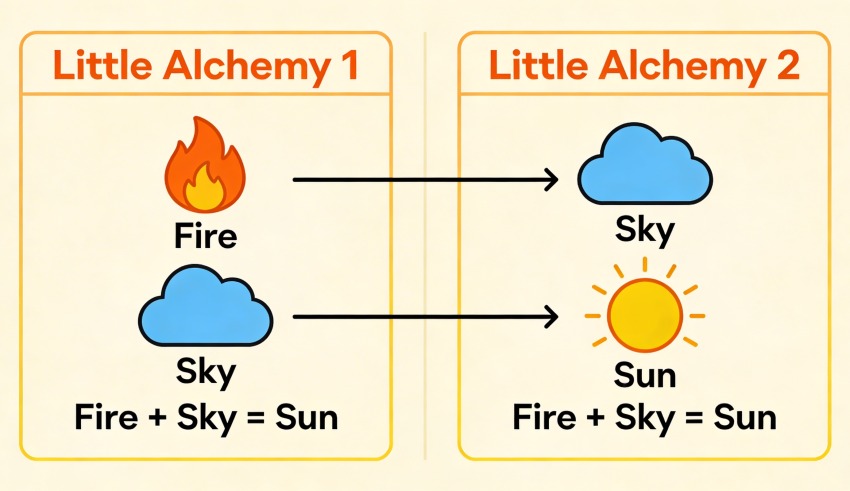 how to make sun in little alchemy 1 and 2