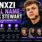 What Is Jynxzi’s Real Name? Everything to Know About Nick Stewart
