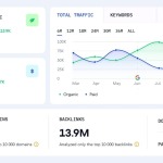 5 Best APIs for AI Visibility in 2026: Top Tools Compared