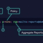 DMARC Check, Generator, And Record Validation Tool