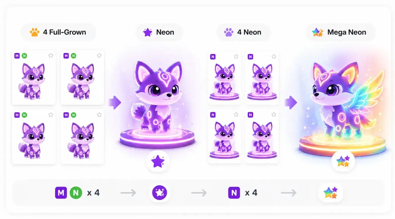 Adopt Me Neon pet trading guide