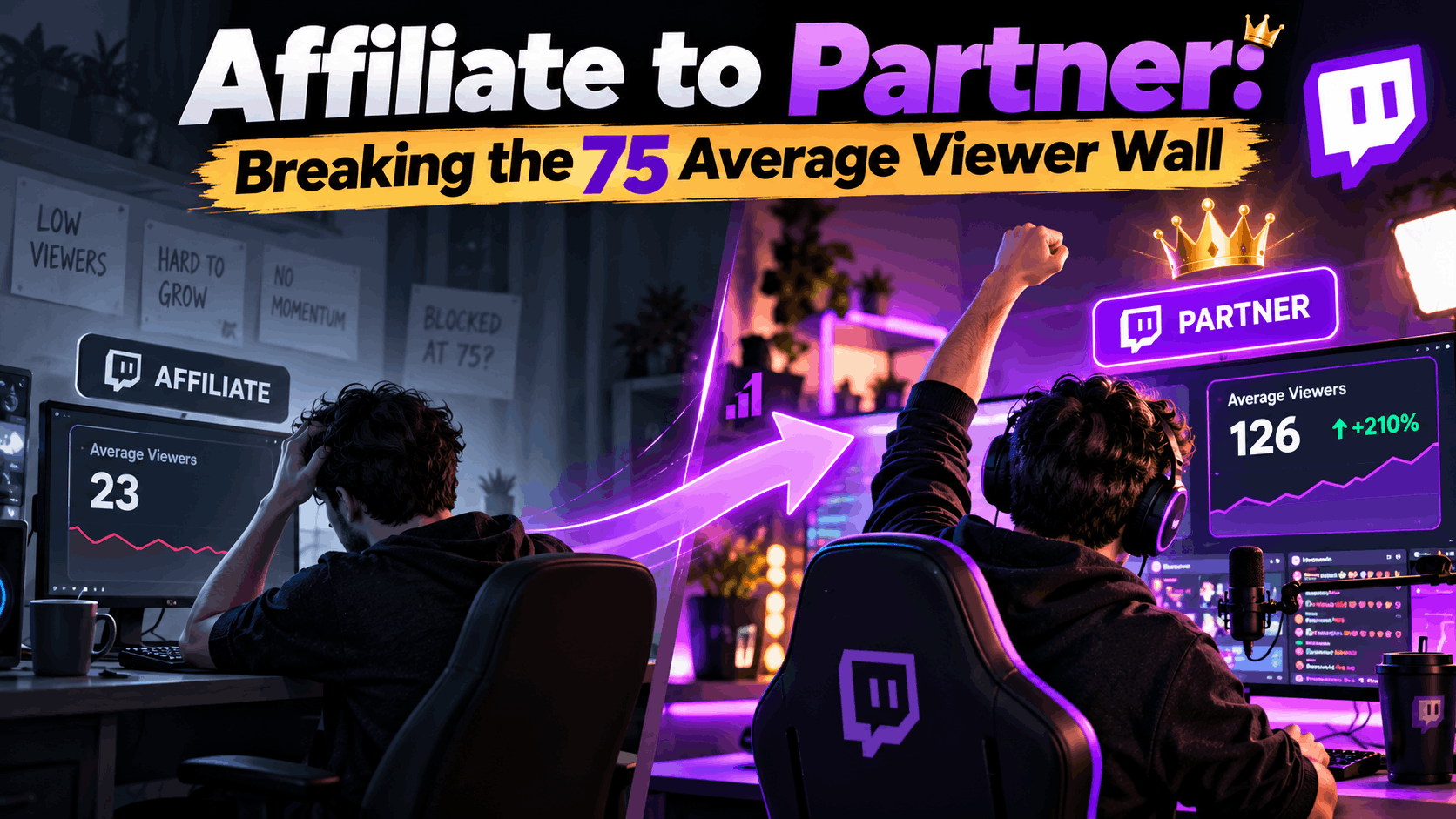 Illustration of a Twitch streamer progressing from Affiliate to Partner with rising viewer counts